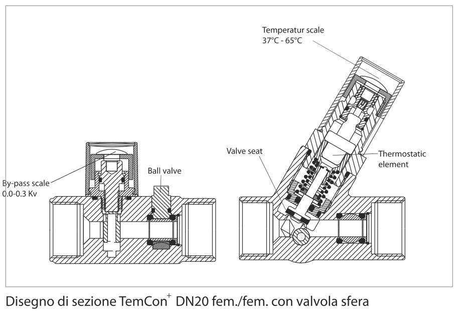 temcon